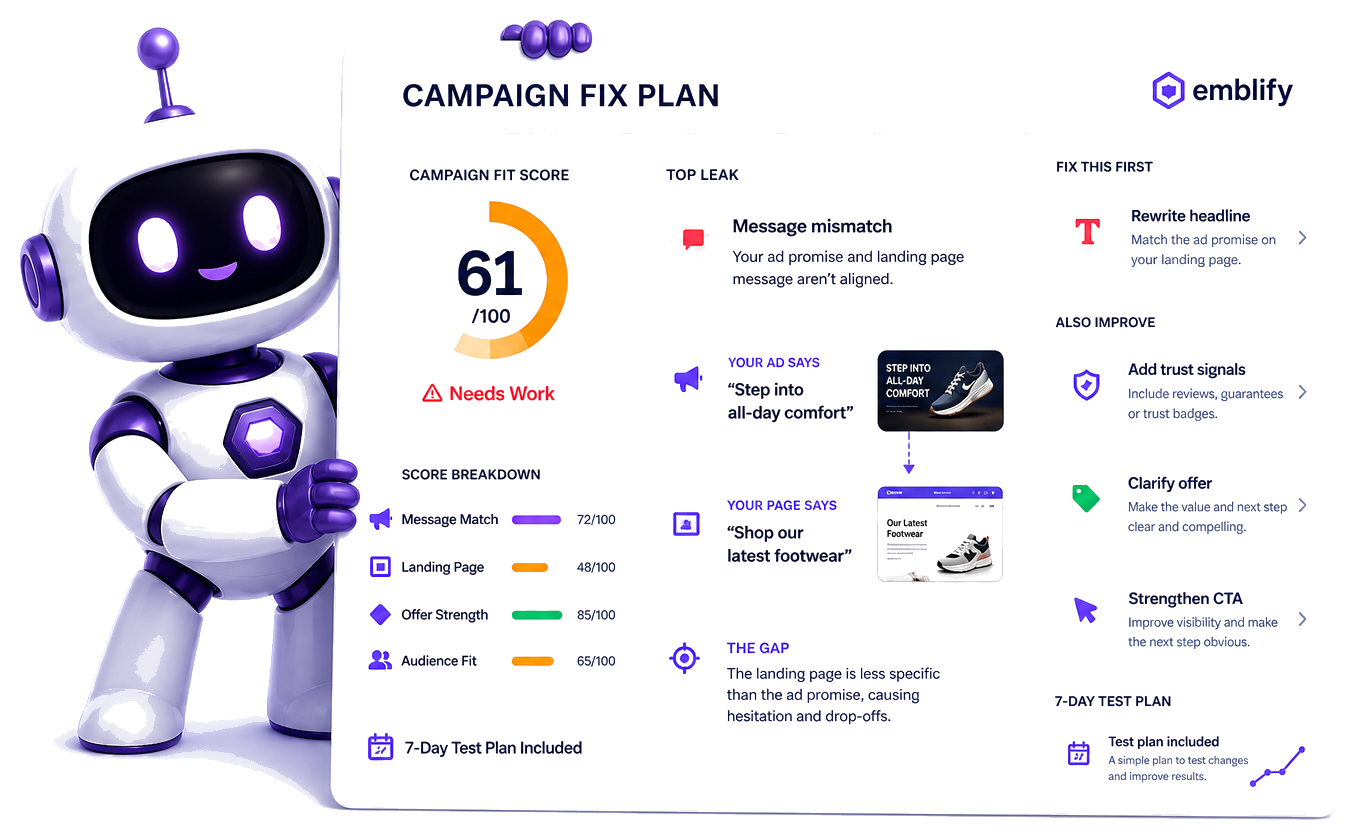Emblify AI robot beside a campaign fix plan report preview